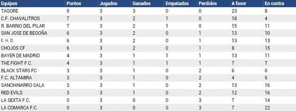 ehdfc's tweet photo. Así va la cosa http://t.co/GYvpOnckHj