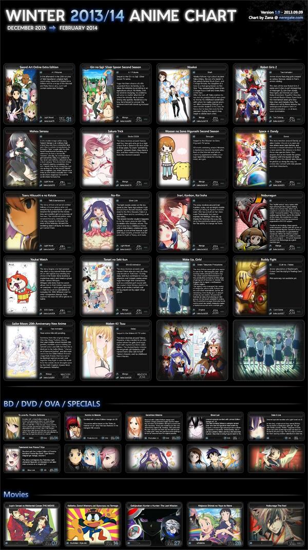 Anime Chart Winter 2013