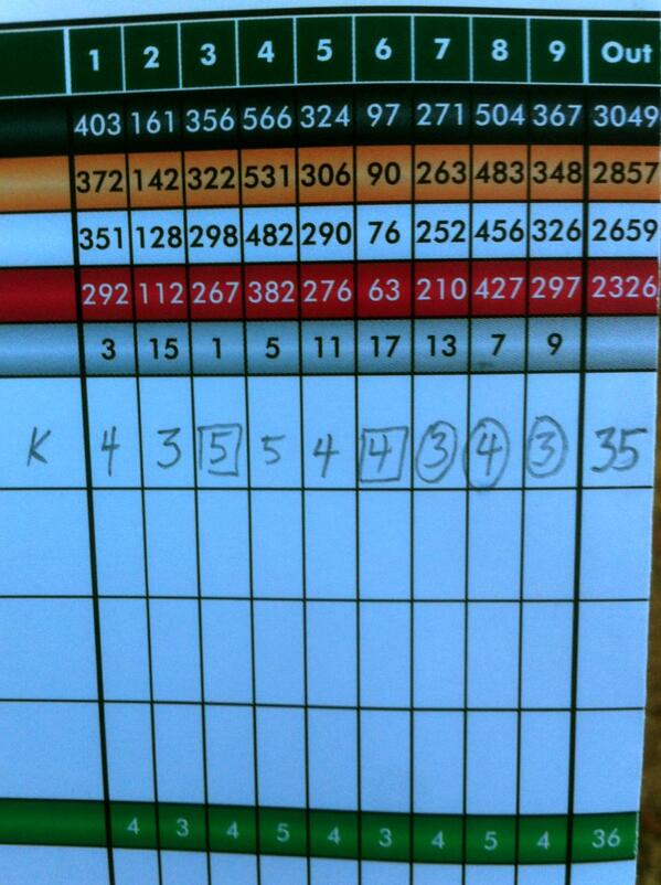 KKoscielniak's tweet image. Played for the first time in almost 2 months today... I'll take it  #1Under