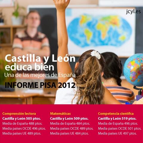 jcyl's tweet photo. Castilla y León educa bien y encabeza la calidad educativa en España, según el Informe PISA 2012 @educacyl http://t.co/KSUWi3ebfO
