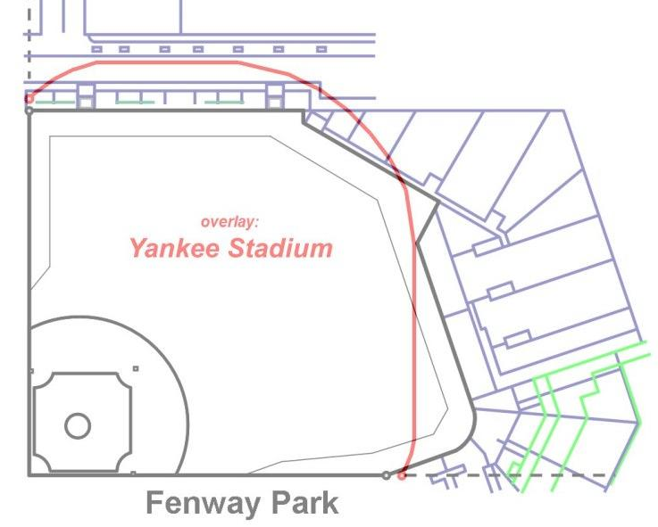 ESPN Stats & Info on X: Overlay comparing outfield depth at Fenway Park to  Yankee Stadium from our @hittracker website. LHB should thrive   / X