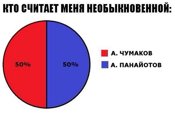 А кто считает тебя необыкновенной? 😉👍<a href="/AlexChumakoff/">Alexey Chumakov</a> <a href="/panaiotov/">Aleksandr Panayotov</a> #необыкновенная