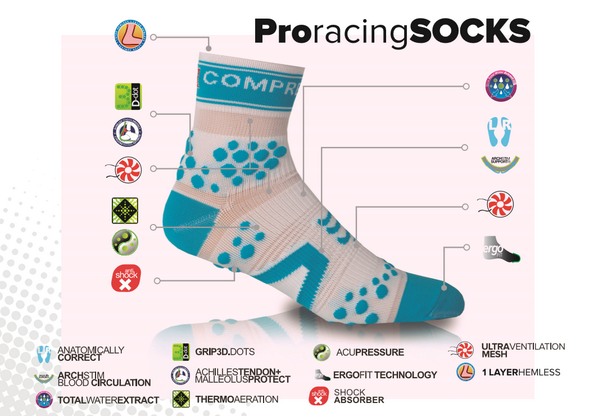 compressport's tweet photo. #Compressport #Pro #Racing #Socks V2 http://t.co/p0IHIr5P1n