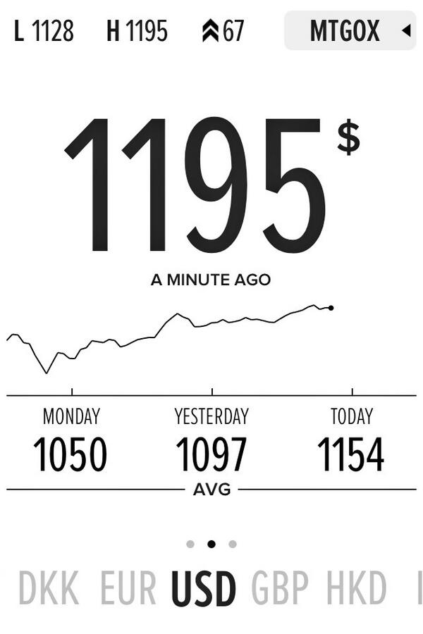 BitBaseBank's tweet image. And the value keeps going up...