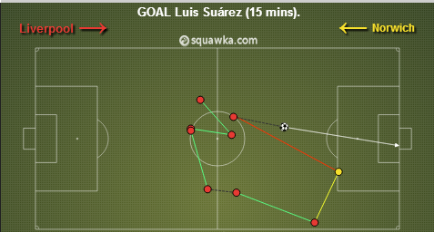 Squawka's tweet image. Cancel the Goal of the Season contest. Luis Suarez has just won it. #LFC