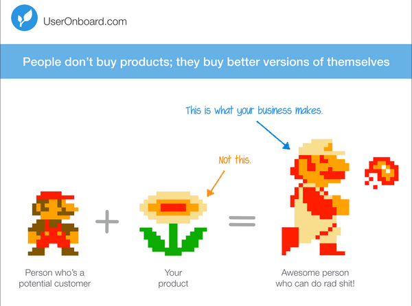 People don't buy products; they buy better versions of themselves