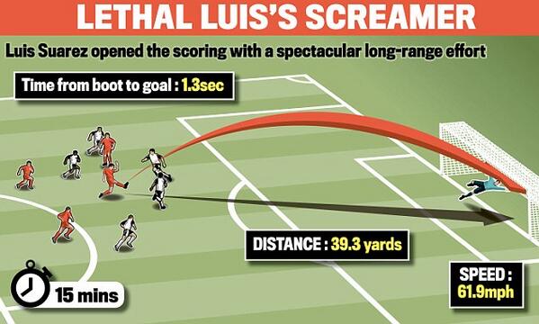 Bas0LKhCAAAlquV Norwichs Anthony Pilkington complains that Liverpool Luis Suarez is a big bully... unplayable [Tweets] 