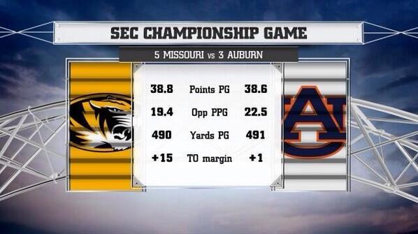 So Mizzou by .2