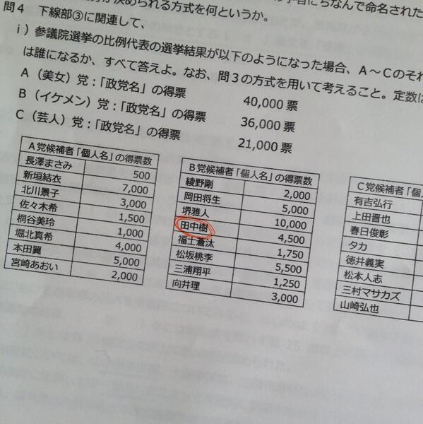 ioneko_SZ's tweet photo. 政経のテストに田中樹出てきたwwwwていうかさ、なにこのテストwwwwwwwwwwwwww http://t.co/rCC0syv3Wx