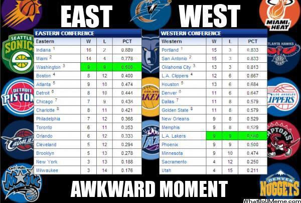 west and east nba conference standings