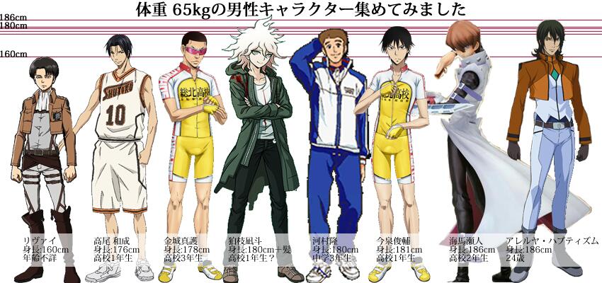 ぬ 体重が65kgの男性キャラクター集めてみました Http T Co Kggwtogfao Twitter