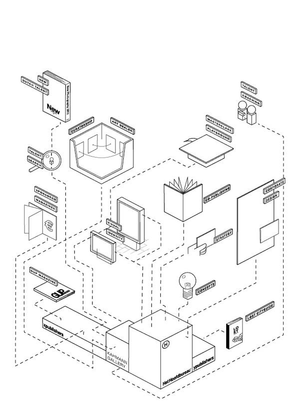 cloudhunterr's tweet image. I created a new #illustration for Het Hoofdbureau! Motion Graphic is on the way! #motion #graphic #design