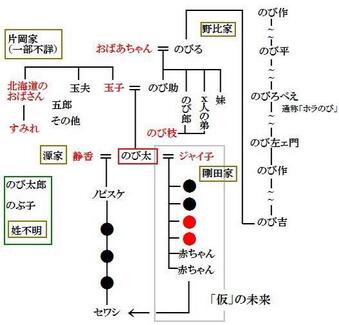 いずみ せわしくんが怖過ぎる件 ドラえもんの送り主 のび家は名前に のび がつく のび太がしずかちゃん又は ジャイコと結婚しても存在する 2パターンのせわしが存在する エスペラント語でせわしは 偽物 藤子f不二雄 凄いなw Http T Co