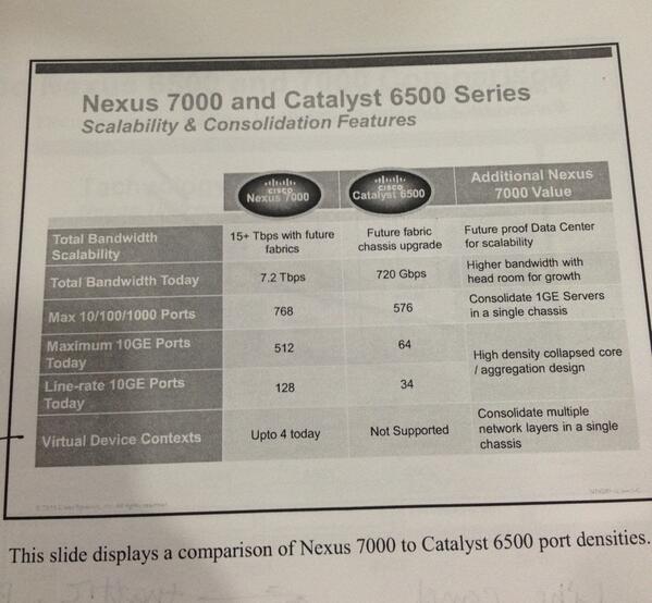 sailinnthu's tweet photo. Handy Notes for diff between #Nexus7000 & #Catalyst6500 . #Cisco #datacenter http://t.co/0ZDr7aPi4C