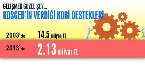 Gelişmek güzeldir. Güzel bir cuma günü dileğiyle...