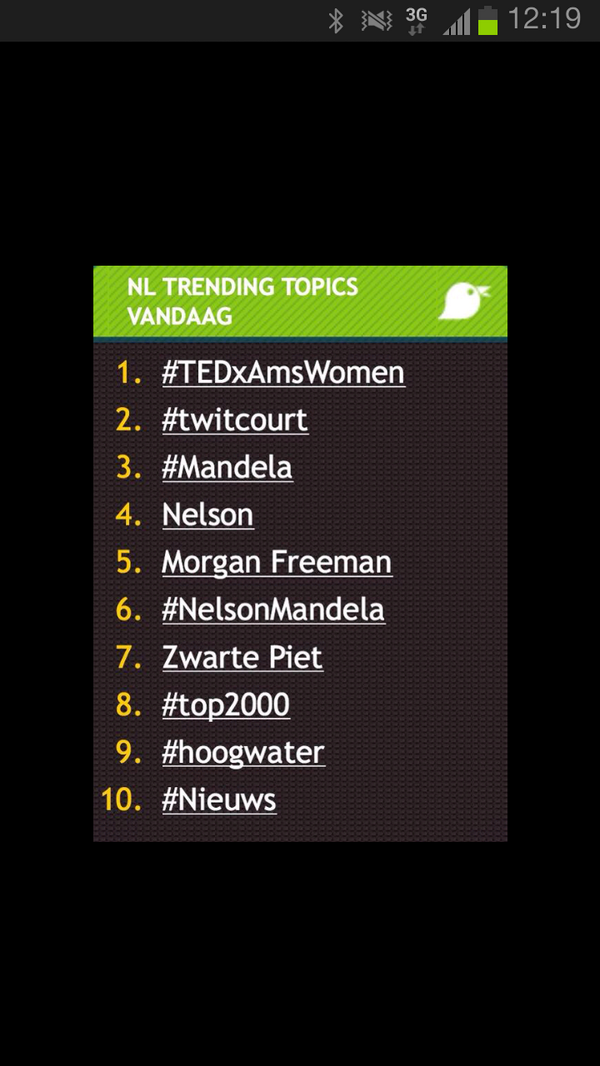 Trending! #TEDxAmsWomen