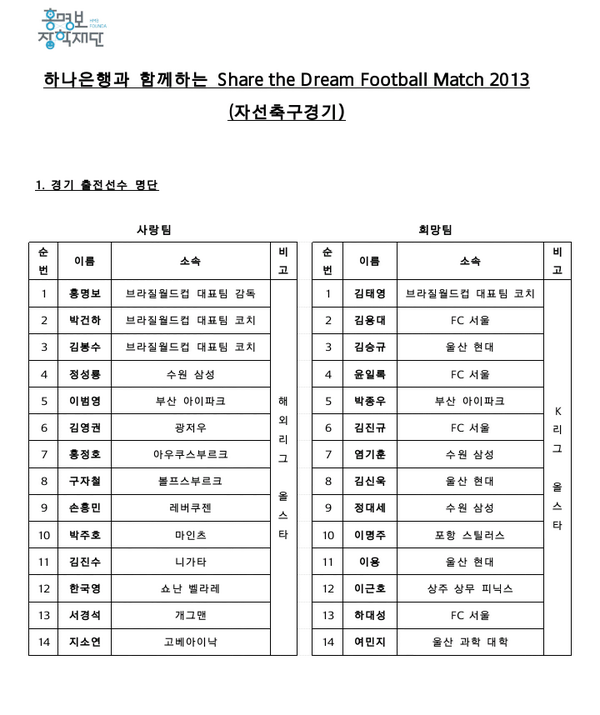 Junghwany10's tweet photo. 홍명보자선축구경기
선수명단 공개!!
12월 29일 14시 잠실 실내체육관에서 만나요~~ http://t.co/fsjoOXUb6Z