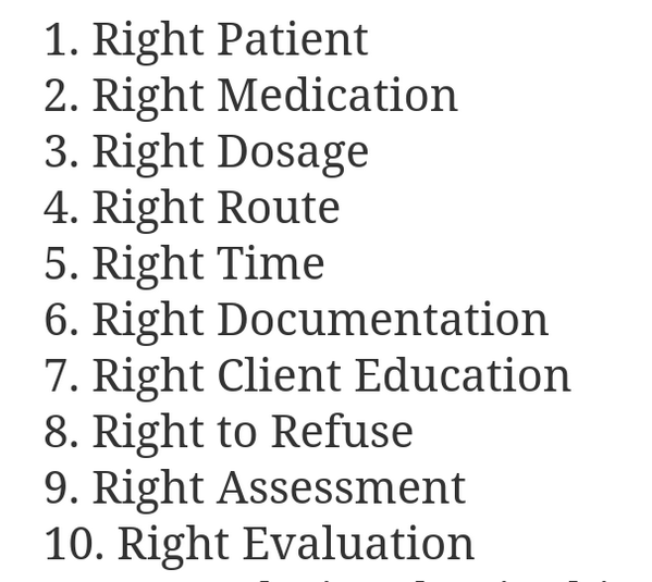 Medication Rights Of Administration