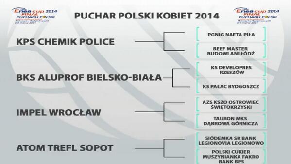 TauronMKS's tweet photo. VI runda Pucharu Polski:  
AZS Ostrowiec Świętokrzyski - MKS Dąbrowa Górnicza http://t.co/Vc7LIIZwYu