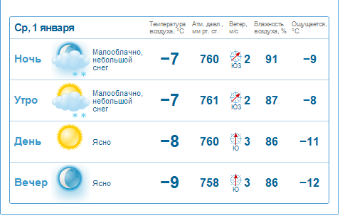 Первого января в #Кемерово будет чудесная погодка!