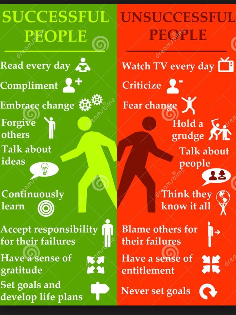 Matthew Russell on Twitter: "Successful People vs. Unsuccessful People