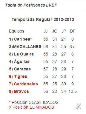 MagallanesFansClub tweet media