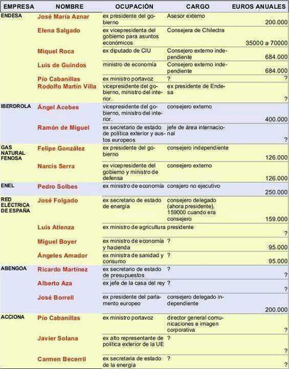 victorgallo_'s tweet photo. "@desdelacantera: Ex políticos que están trabajando para las eléctricas. Se llama cobrar por el servicio prestado http://t.co/okxbs7SGaZ"