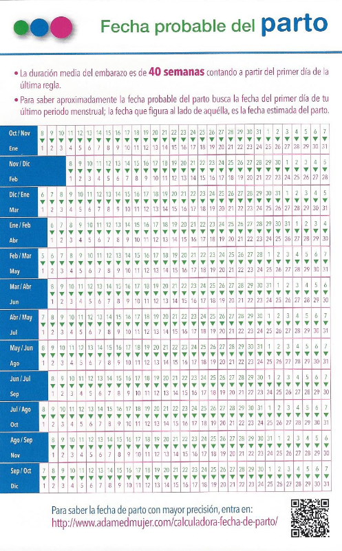 Cómo calcular tu fecha probable de parto !! #fpp #embarazo