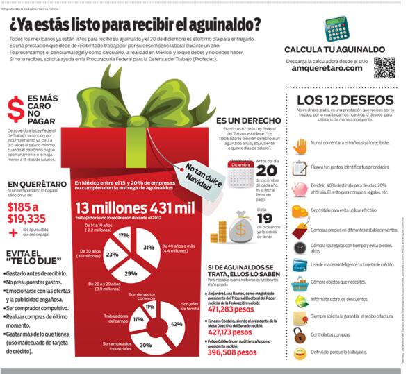 AMECHMX's tweet image. El #aguinaldo es tu derecho como trabajador. Les recomendamos esta  interesante infografía de @am_queretaro #RRHH