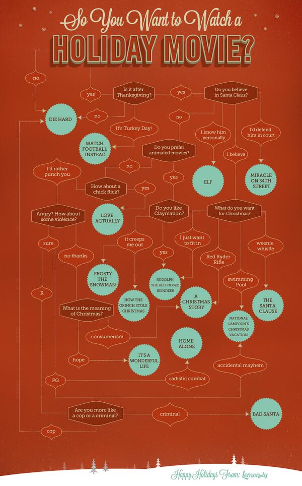 Visually tweet picture