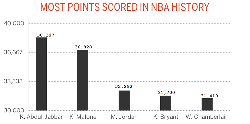 Full Visual Timeline of Kobe Bryant's Roller-Coaster 2012-13 Season, News,  Scores, Highlights, Stats, and Rumors