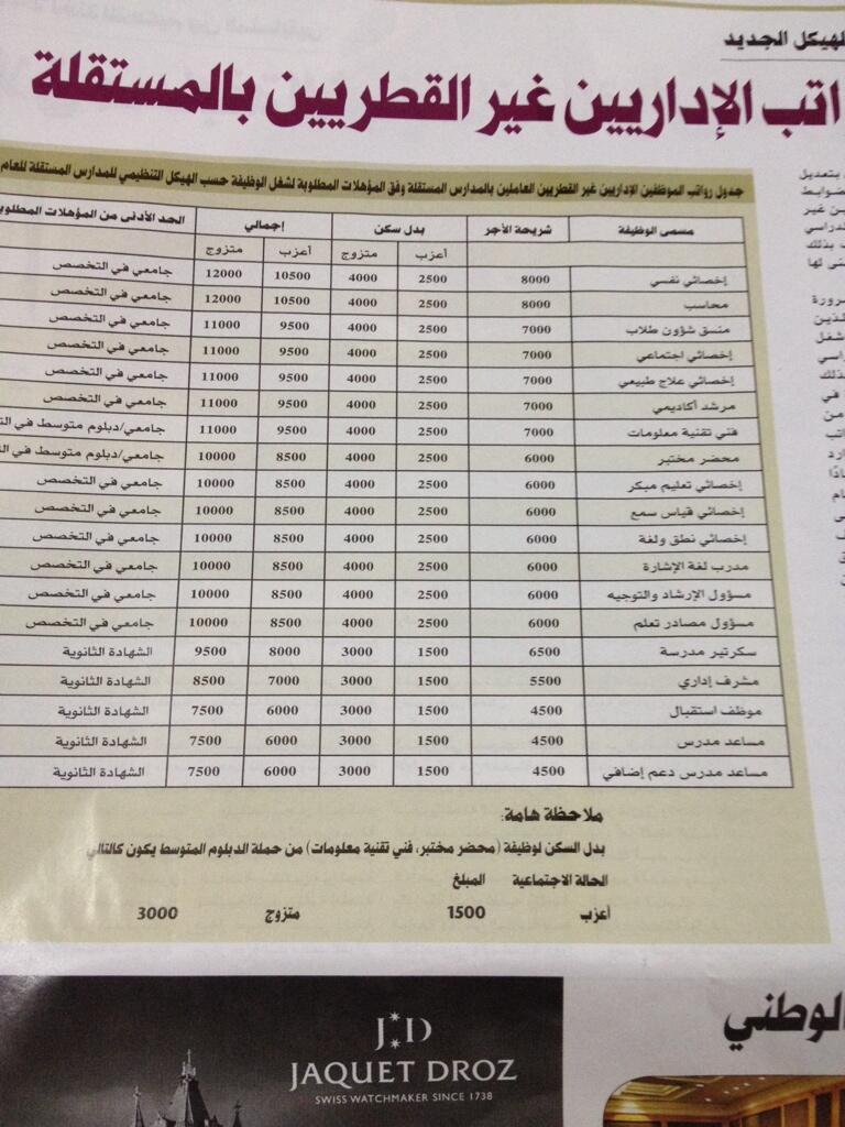 العديد Op Twitter جدول رواتب الإداريين غير القطريين في المدارس المستقلة قطر Http T Co Lt45swutp6