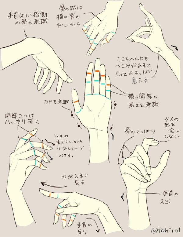 手フェチの人必見 Wとっても素敵な手のイラストの描き方紹介 話題の画像プラス 手フェチの人必見 Wとっても素敵な手のイラストの描き方紹介 話題の画像プラス
