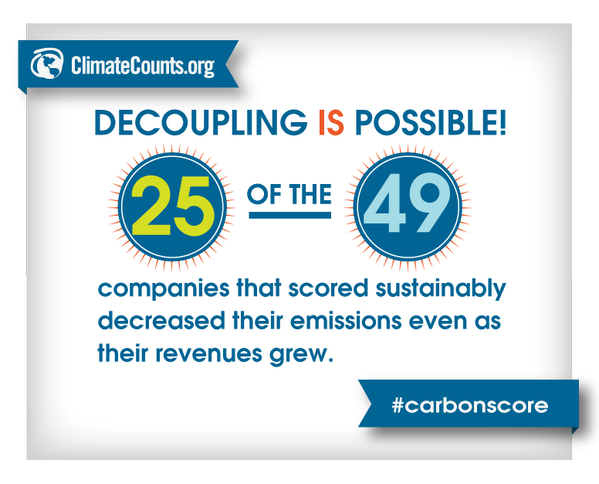 ClimateGroup's tweet photo. See which companies cut emissions as revenues grew, in #CarbonScore report by @ClimateCounts: http://t.co/tjJmA6EraQ http://t.co/hJWeCs2cEa