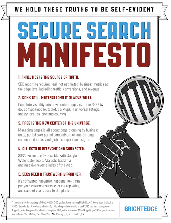 brightedge's tweet image. Over 20,000 SEO professionals helped us build the #securesearch Manifesto: Download it today brightedge.com/resources/secu…