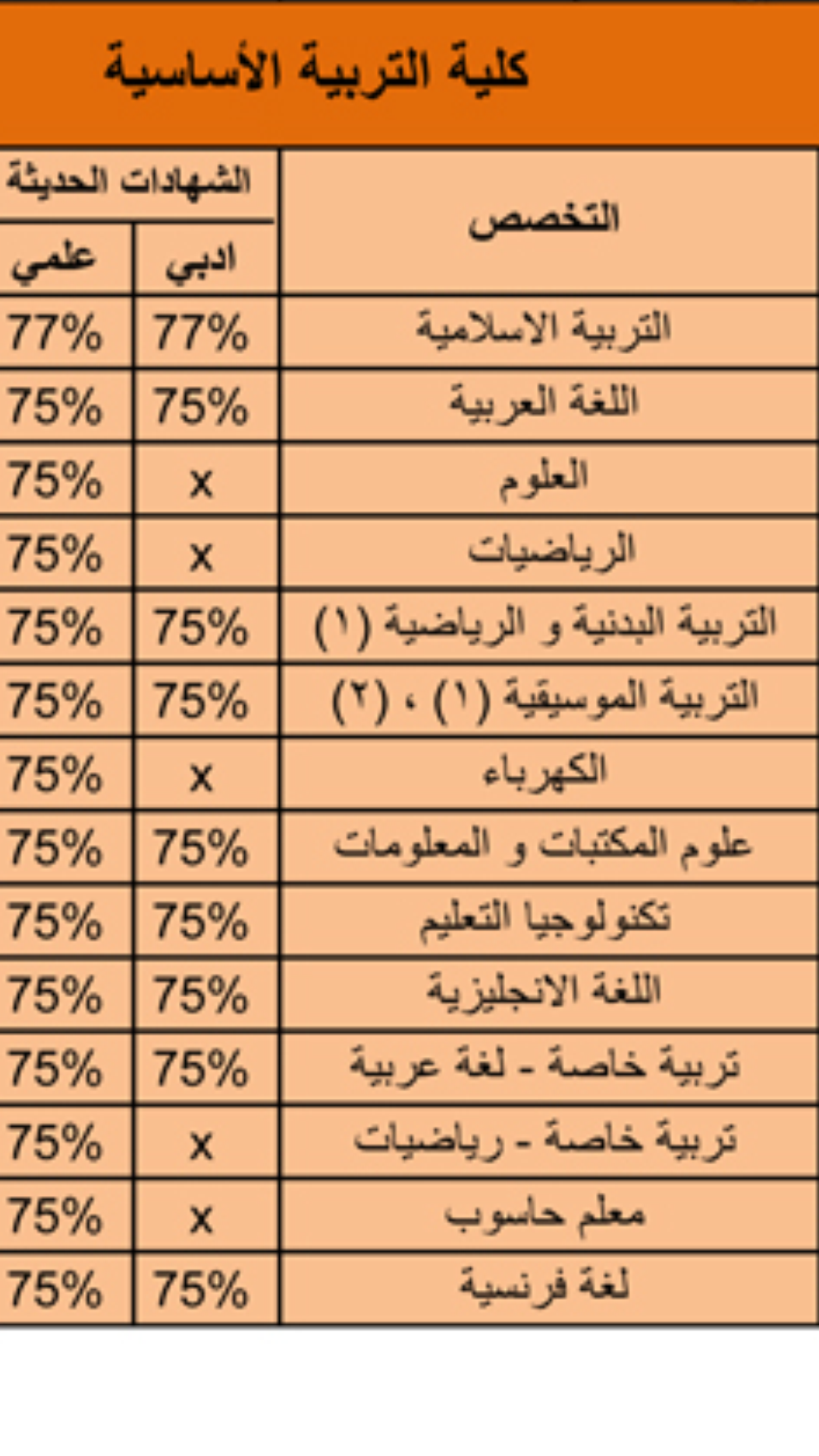 التعليم الأساسي على تويتر Shooo Sb3 هذه كلها تخصصات للفتيات، مباشرة إلى الدورة التالية، بما في ذلك التخصص الفرنسي Http T Co 41fbjg0xhz