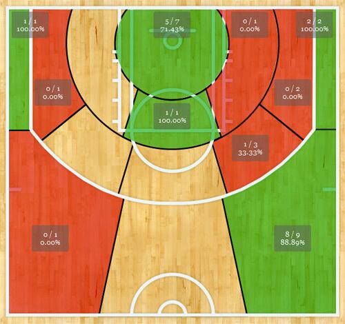 rikalot's tweet photo. @NBA 3 http://t.co/X77py1xwBX