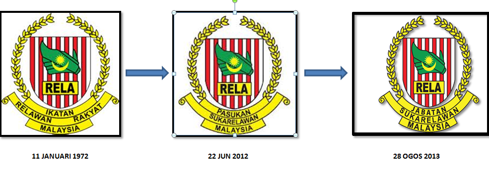 Rela Malaysia Logo Jabatan Sukarelawan Malaysia (RELA) | Brands Of The
