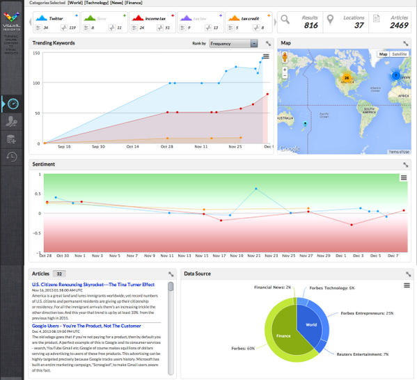 Visual_Insights's tweet image. Discover what&apos;s trending in the news, sentiment, and more with our new FREE app! beta.visualinsights.co