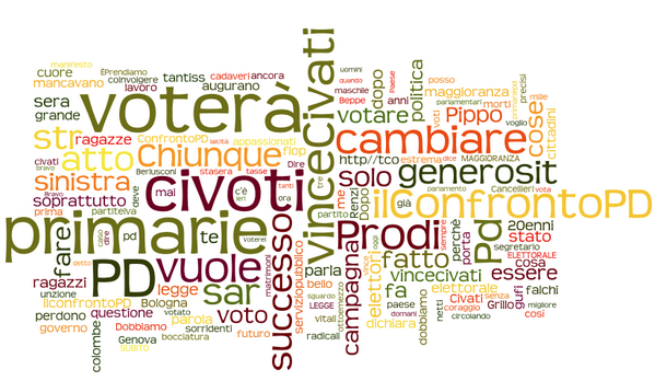 stefanoepifani's tweet image. #CuriositàNr2: a partire dall'ultimo: #TagCloud dei termini più usati da chi ha citato @civati negli ultimi 7 gg #OSG