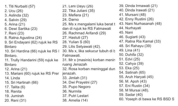 RT <a href="/votreesprit/">Bacalah!</a>: Bantu share yuk! Nama korban kecelakaan kereta Bintaro