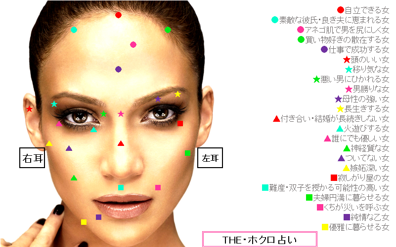 女子力 革命 女性用 ホクロ占い 自分の顔を見てみよう Http T Co Aietsjioam