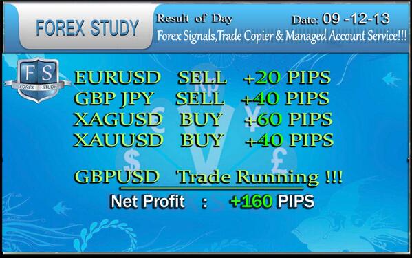 ForexStudy1's tweet image. Result of Day!!
 Subscribe Forex Study Forex Signals via SMS Alert, Skype Alert &amp;amp; E-mail Alert...
