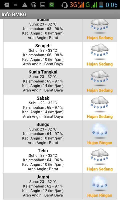 dimaswae's tweet photo. Prakiraan cuaca menurut BMKG saat ini utk provinsi jambi http://t.co/6NCiDA00I1