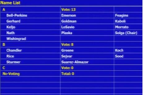 fdaadvisorycomm's tweet photo. #FDA AdComm #Takeda Vote 4:  Brought to you by http://t.co/SOyJTbN40e #vedolizumab http://t.co/htEPaZP1o8