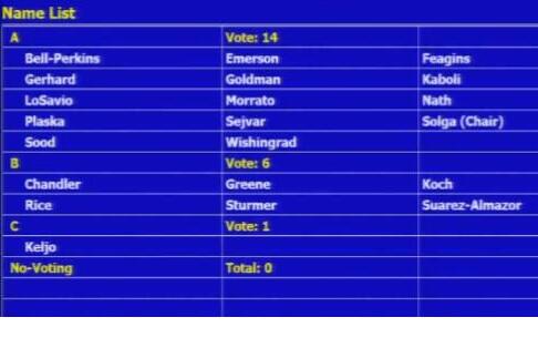 fdaadvisorycomm's tweet photo. #FDA AdComm #Takeda Vote #5:  Brought to you by http://t.co/SOyJTbN40e http://t.co/sKDe61wc9E