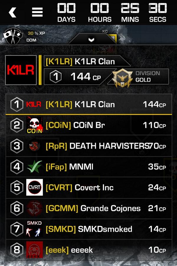ItzBr0z's tweet image. GS #K1LR 1st for this clan war. 1 more unlocks body count.