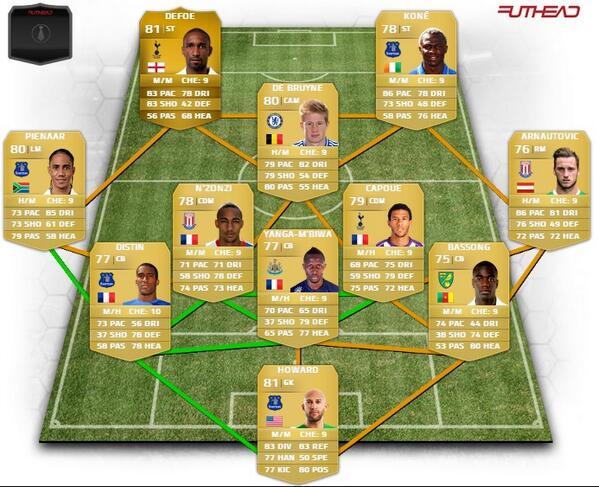 SQUADS4YOU's tweet photo. @choppinjordan 2 first options: http://t.co/usSUtdQPow