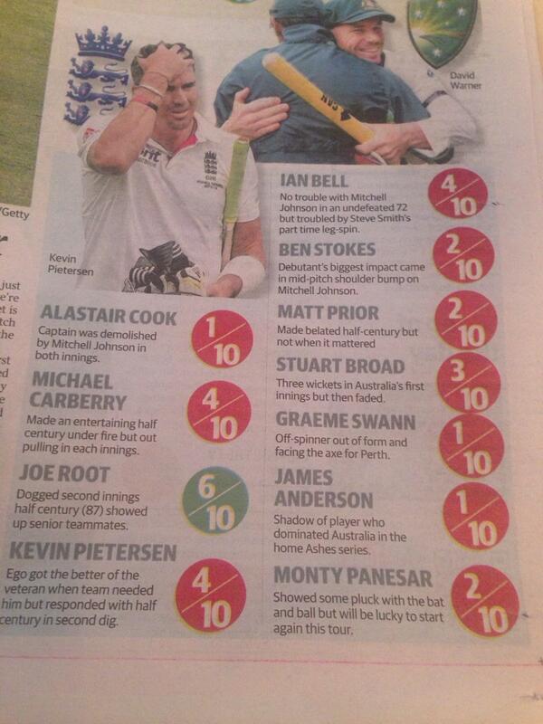 stumpsnbails's tweet photo. “@MichaelVaughan: Player ratings in the local rag.... http://t.co/u6alHndyek” harsh but not far off. Time to do something about it! #Ashes