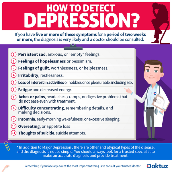 Doktuz's tweet photo. Do you know anyone who has any of these #symptoms? Learn about #Depression! Be well! http://t.co/wgsuV1DjHC